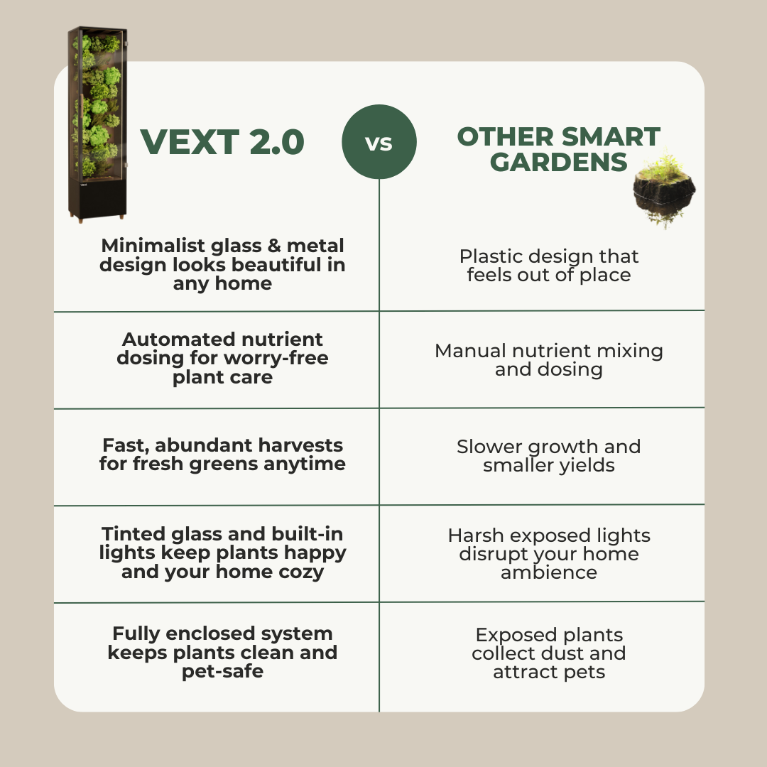 Vext 2.0 Smart Garden