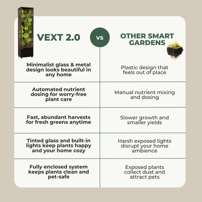 Vext 2.0 Smart Garden