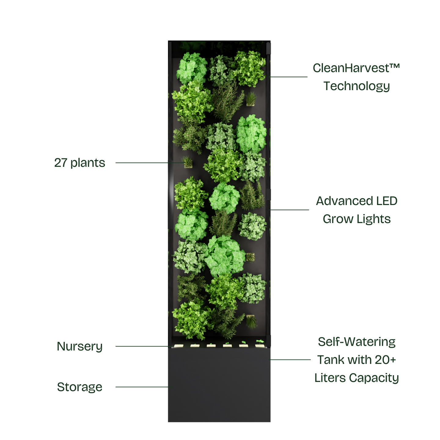 Different parts of Vext that enable it grow greens indoors easily