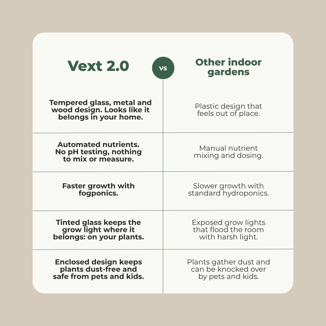 Vext 2.0 Smart Garden