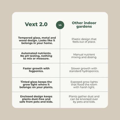 Vext 2.0 Smart Garden